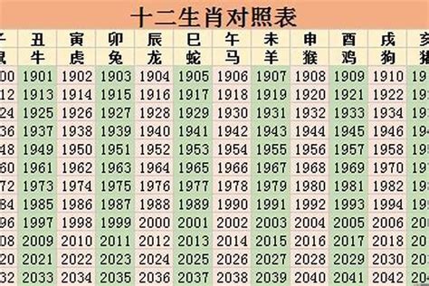 1982屬什麼|82年属什么 1982年五行属什么